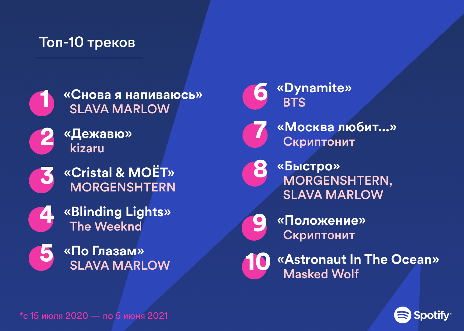 Год назад Spotify появился в России. Чьи песни слушали больше всего? 3 ...